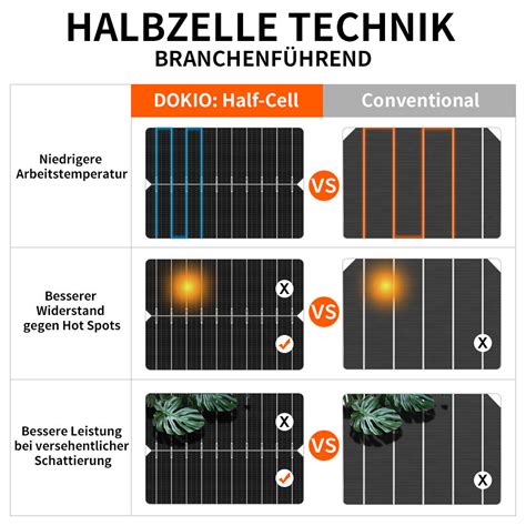 Dokio V W Solarpanel Solarmodul Kit F R Autobatterie Wohnmobil