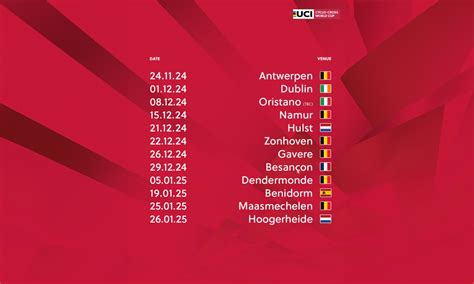 This Is The Calendar For The 2024 2025 UCI Cyclo Cross World Cup