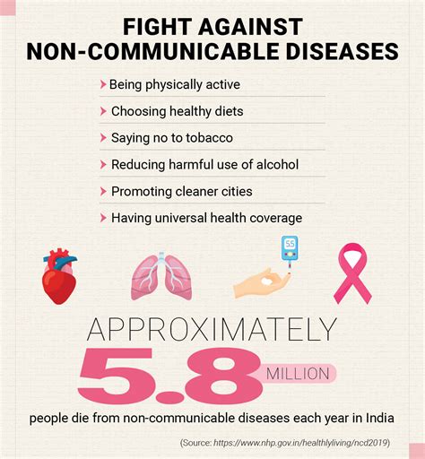 Fight Against Non Communicable Diseases Happiest Health