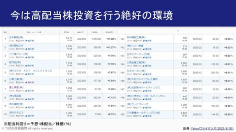 2022年のいま始めるべき「高配当株投資」完全マニュアル～初心者・老後資金作りに最適な理由とデメリット、おすすめ銘柄も＝栫井駿介 マネーボイス