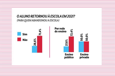 Piora Da Pandemia Escolas Voltam A Fechar E Alunos Sofrem