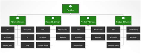 Organizational Chart | Org Chart Software | OrgWeaver