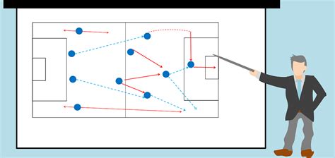 Quais são os principais sistemas táticos ofensivos do Futsal