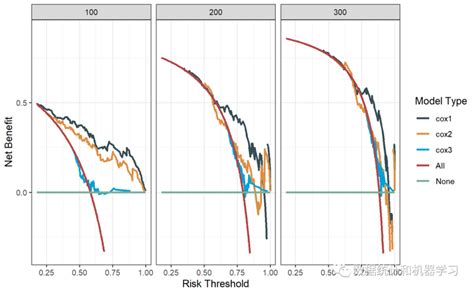 R语言生存分析七绘制Cox回归的DCA曲线 知乎