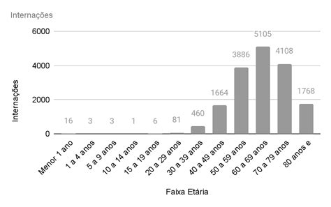 PANORAMA EPIDEMIOLÓGICO DE INTERNAÇÕES E ÓBITOS POR INFARTO AGUDO DO