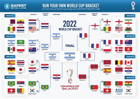 Russia 2024 World Cup Bracketing Prudi Johnath