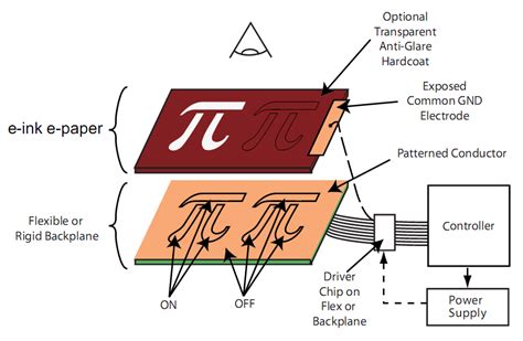 How To Custom Segmented E Paper Display Technical Support E Paper