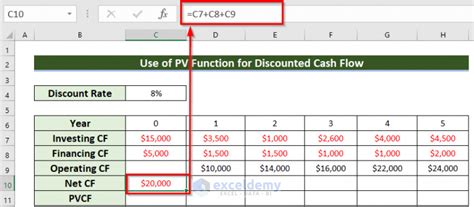 How To Calculate Cash Flow In Excel 7 Suitable Examples