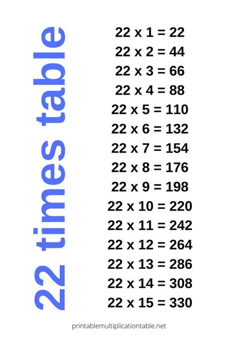 table   multiplication table times tables multiplication