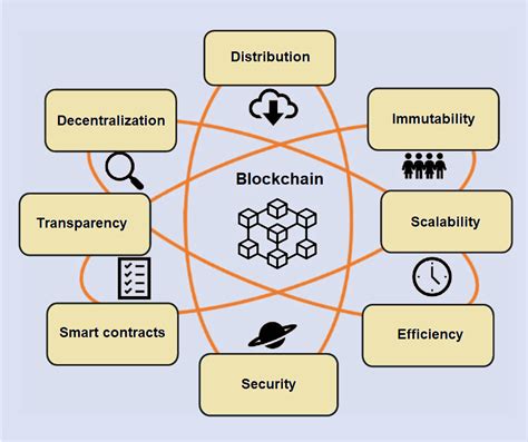 Blockchain explicado Qué es la tecnología Blockchain 2022