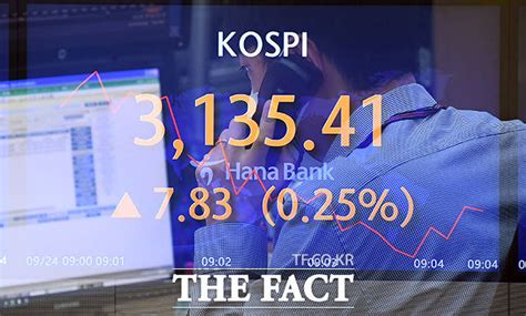 시황 코스피 6개월 만에 장중 3000선 붕괴시총 상위 줄하락 비즈팩트 기사 The Fact