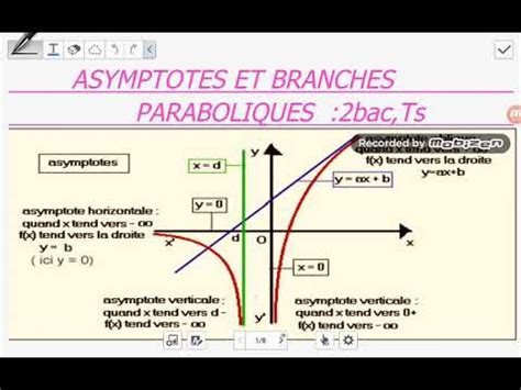 Cours Asymptotes Et Branches Paraboliques 2Bac TS YouTube