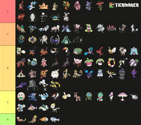 Pokemon Gen Alola Maker Tier List Community Rankings Tiermaker