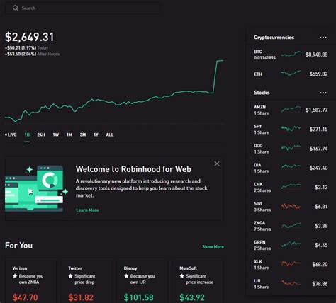 Day Trading Crypto On Robinhood A Comprehensive Guide For Profitable