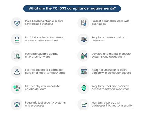 Pci Dss Compliance Checklist Scrut Automation