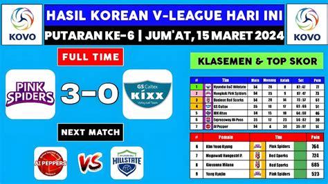 Hasil Liga Voli Putri Korea Hari Ini PINK SPIDERS Vs GS CALTEX