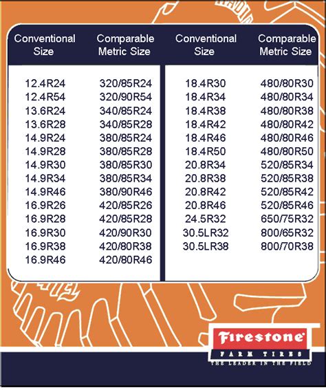 Metric To Imperial Tire Size Conversion Chart Tire Conversio