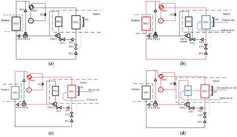 schematic diagram of hvac system - Circuit Diagram