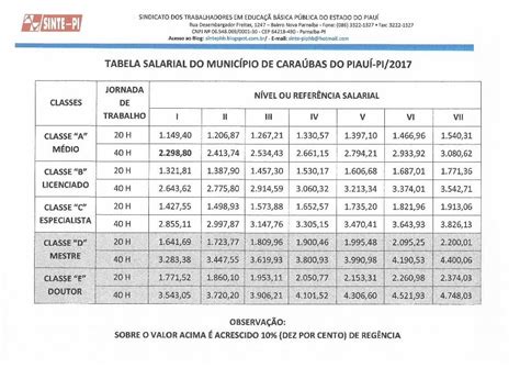 Tabela Salarial 2017 Dos Respectivos Municipios De CaraÚbas Luis