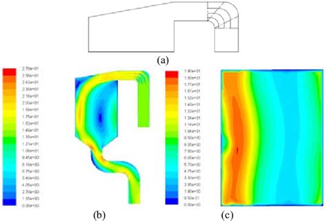 The Design Method Of Plan C A And Its Velocity Contours Of Axial