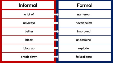 Formal And Informal Sentences Examples