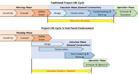 Project Life Cycle Flow Chart | Hot Sex Picture