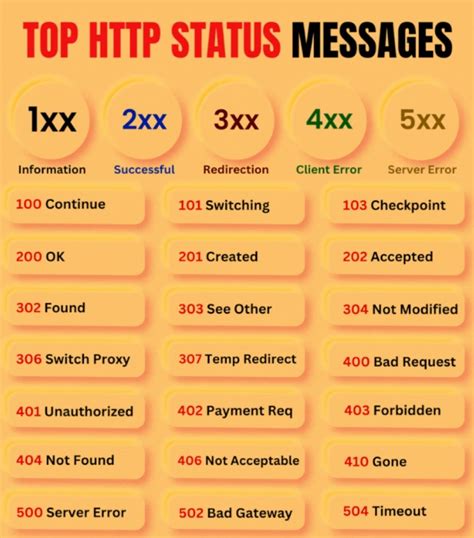 ultimate guide  http status code