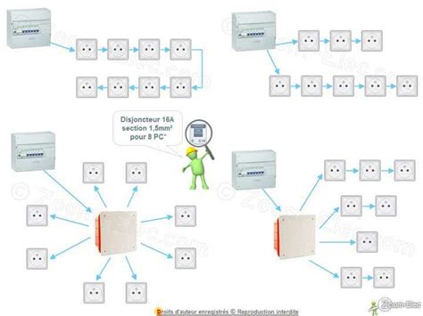 Sch Mas De Blocs Autonomes D Clairage De S Curit