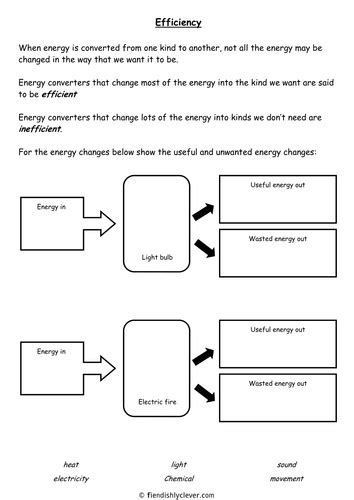 Jurassic Park Conservation Of Energy Sankey Diagrams Efficiency Teaching Resources