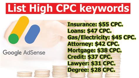 How To Find High CPC Keyword For Website And Youtube Video High