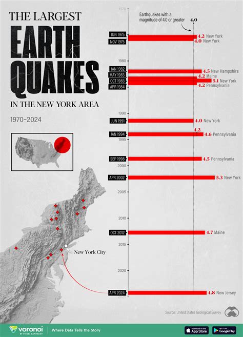 Biggest Earthquakes In The New York Area Since 1970, Visualized | Digg