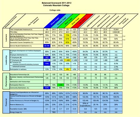 Pin On Balanced Scorecard And Strategy Maps