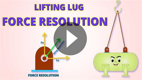 LIFTING LUG FORCE RESOLUTION CALCULATION FOR LIFTING LUG DESIGN