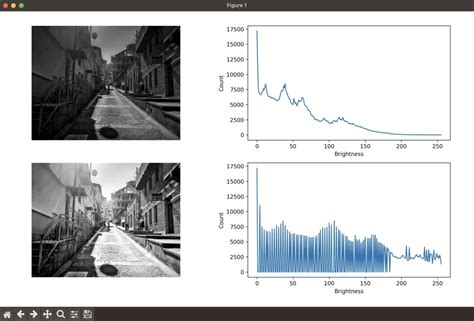 【python・opencv】ヒストグラム平坦化による画像のコントラストの改善cv2equalizehist