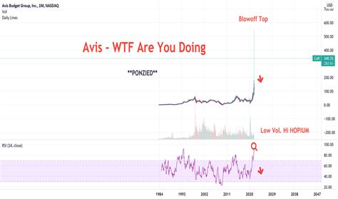 Avis Stock Price - DeonAlyce