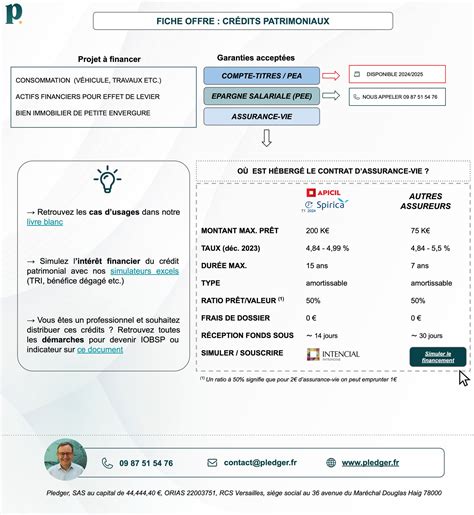 Avis Sur Pledger Discussions Sur Finary Forum Finance N Pour