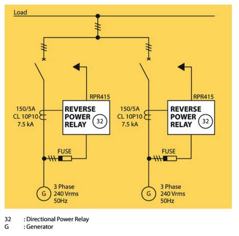 Relay bảo vệ công suất ngược Mikro Thiết bị điện Mikro