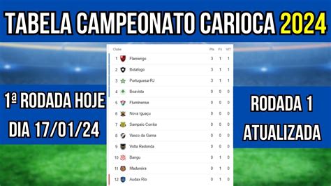 Tabela Do Campeonato Carioca Jogos E Classifica O Campeonato