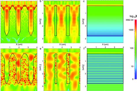 Simulation Of The Cross Sectional Electric Fields E Intensity