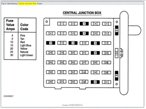 94 Mustang Fuse Diagram