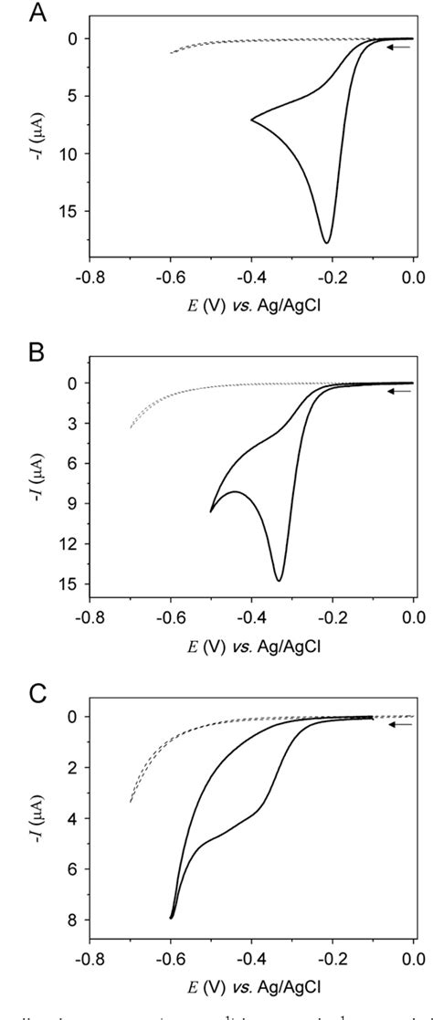 Figure 1 From Flow Injection Simultaneous Determination Of Synthetic