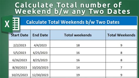 Sql Get Number Of Weekends Between Two Dates Printable Timeline Templates