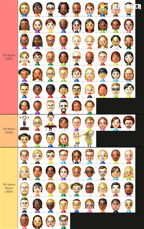 CPU Miis First Appearance Tier List Community Rankings TierMaker