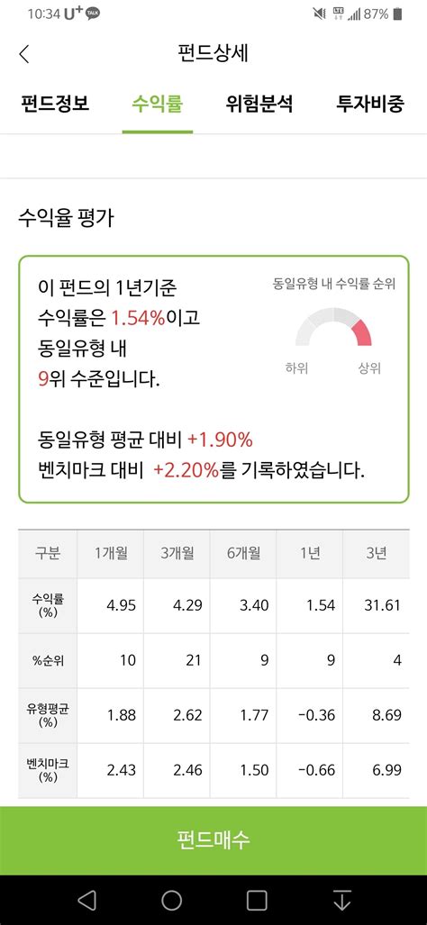 블라인드 주식·투자 올해 주식 채권 많이올랐지 지금부터 숏이다