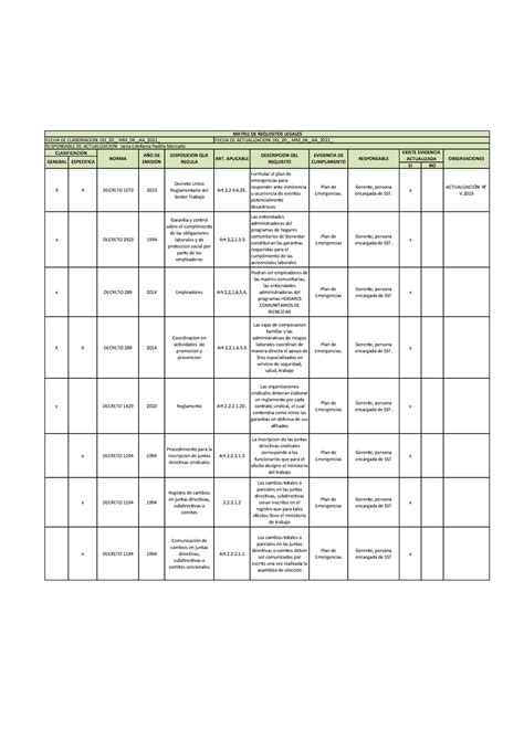 Evidencia De Producto Rap Ev Matriz Legal Si No X X Decreto