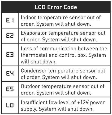 Furrion Facw12za Bl Multi Zone Wall Thermostat Instruction Manual