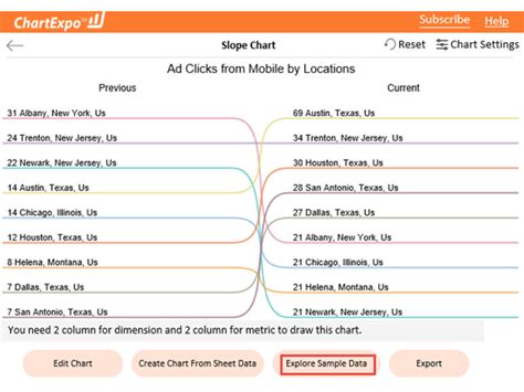 Best Online Charting Tools To Create Visualizations In 2024