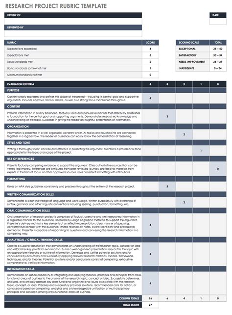 Scoring Rubric Template Database