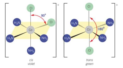 Chemistry Chp Transition Elements Flashcards Quizlet