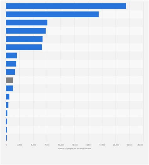 China Total Population 2020 Live